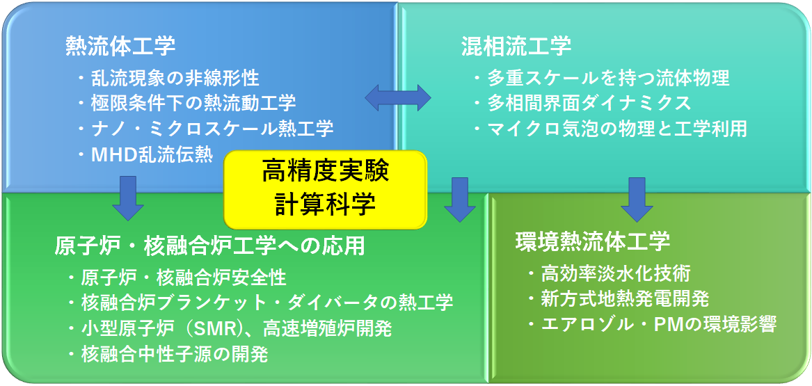 nuclear_energy_convbersion_1