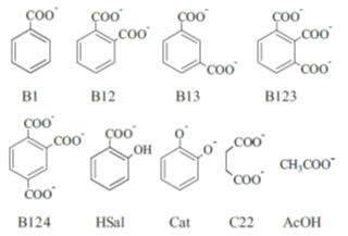 Nine basic ligands