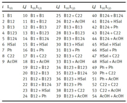 Binding sites (54 types) in hypothetical humic substance molecules