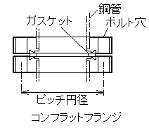 Vacuum Technology (Takagi Ikuji)